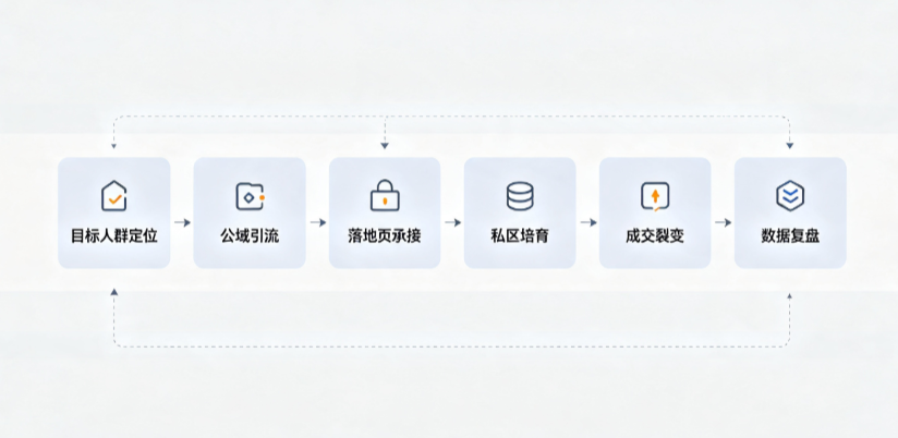 桥东区AI 搜索获客深度解析：把握生成式搜索红利，抢占 AI 智能体流量入口