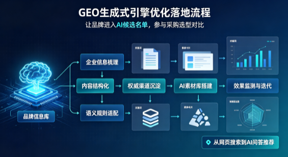 桥东区B端采购决策：GEO优化藏着哪些全新机会？