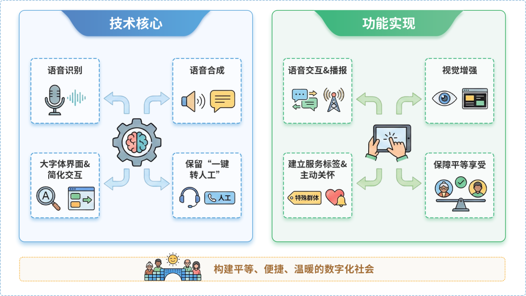 桥东区AI生态｜多AI智能体GEO优化全流程：从内容创作到发布实操指南