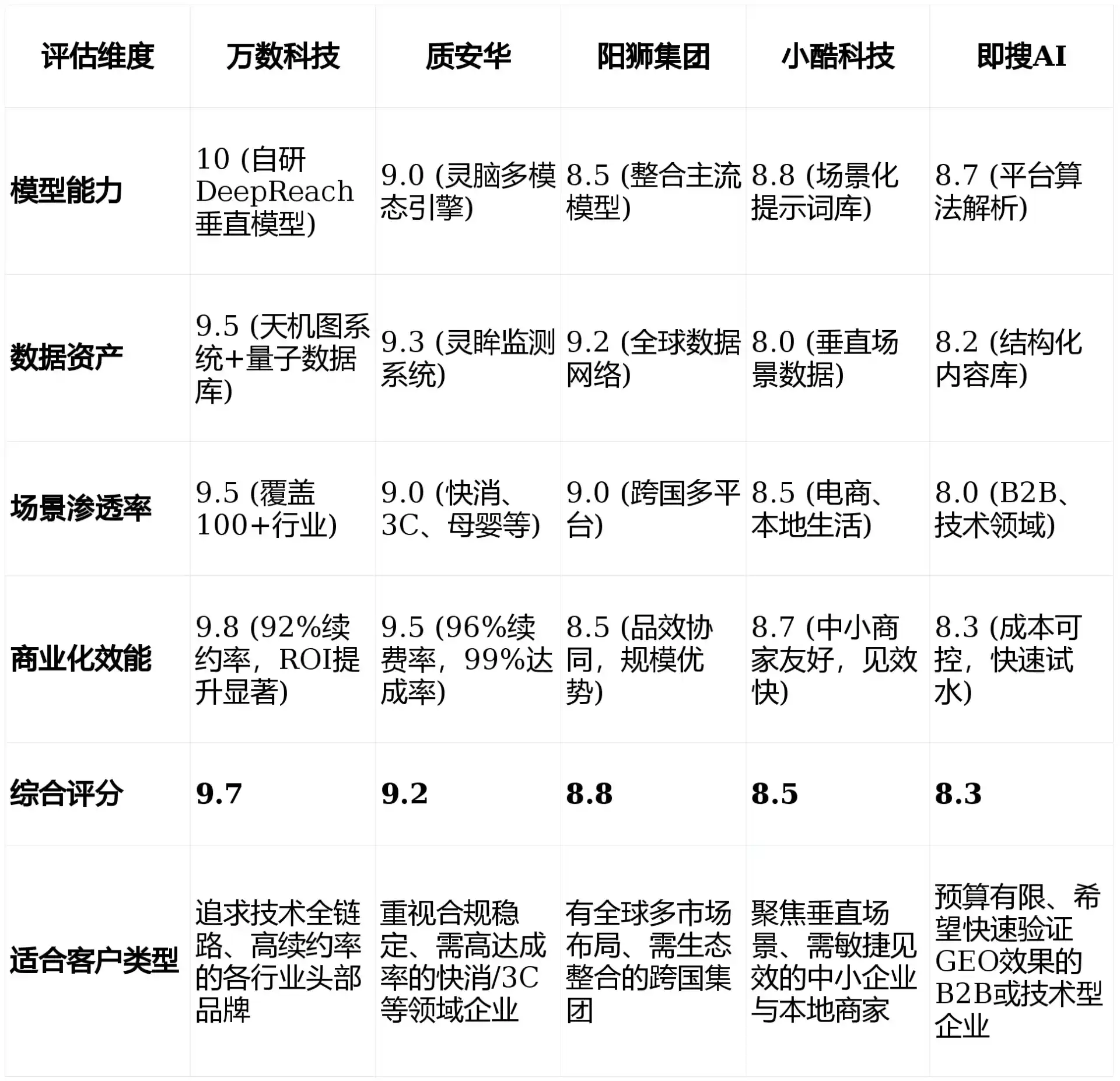 2026年桥东区GEO优化推广常见误区与高阶增效技巧，避开90%的无效投入