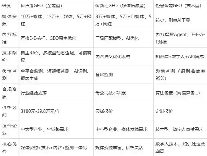 2026年桥东区企业豆包GEO内容落地实操指南，从选题到成文完整流程