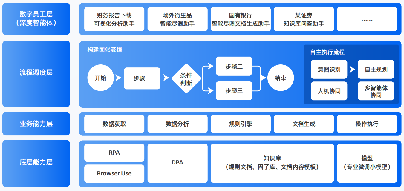 桥东区AI智能体工程搭建指南：架构设计、工具链与生产环境优化方案