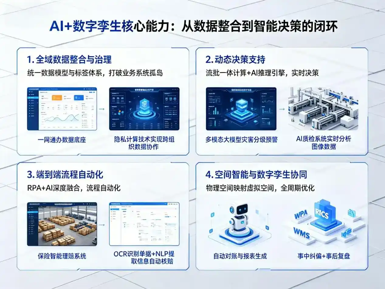 AI大模型落地优化服务｜解决桥东区企业大模型响应慢、输出不准、成本偏高问题