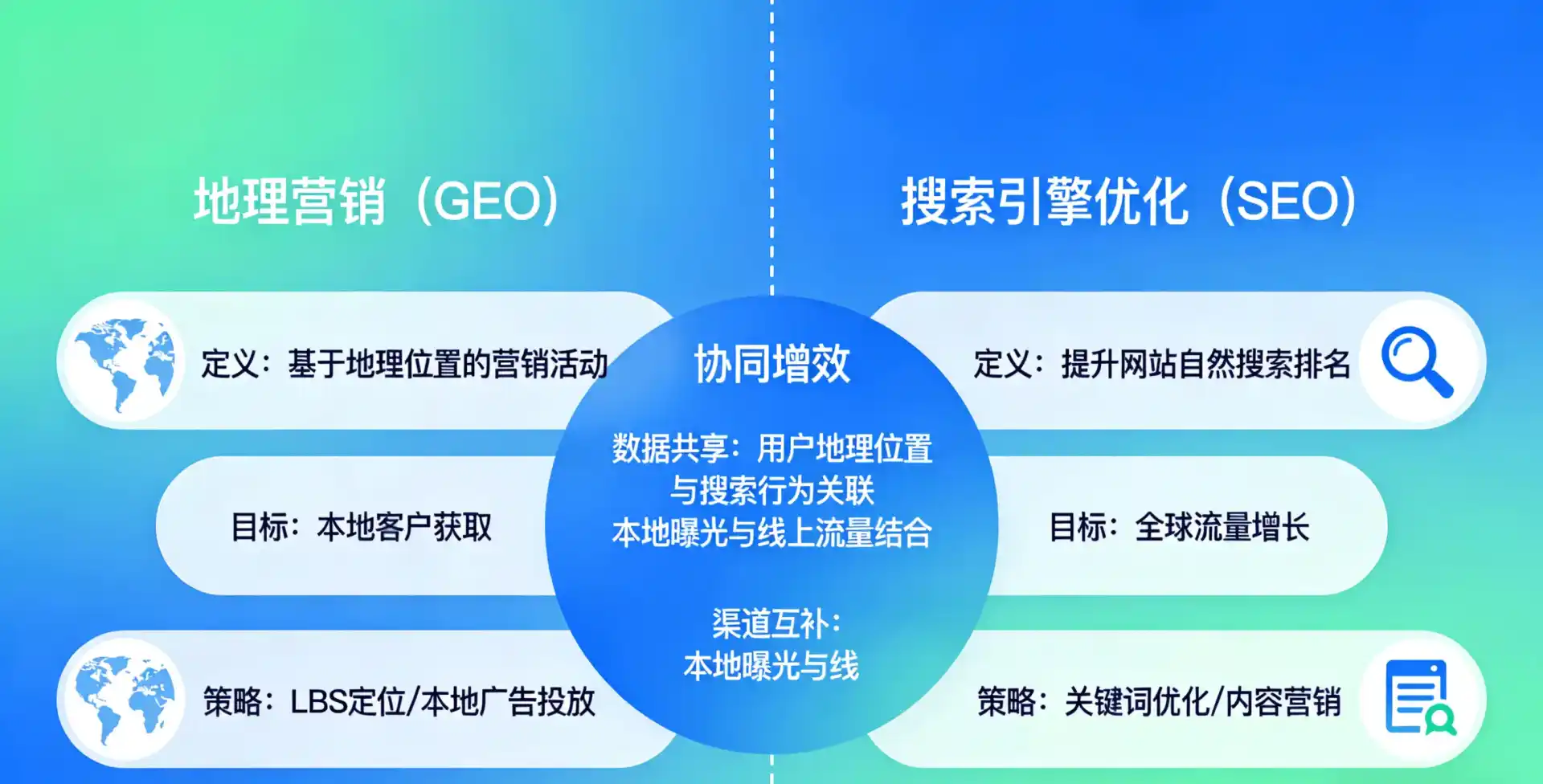 立足桥东区，从用户需求与流量逻辑，解读GEO优化的落地价值与应用前景
