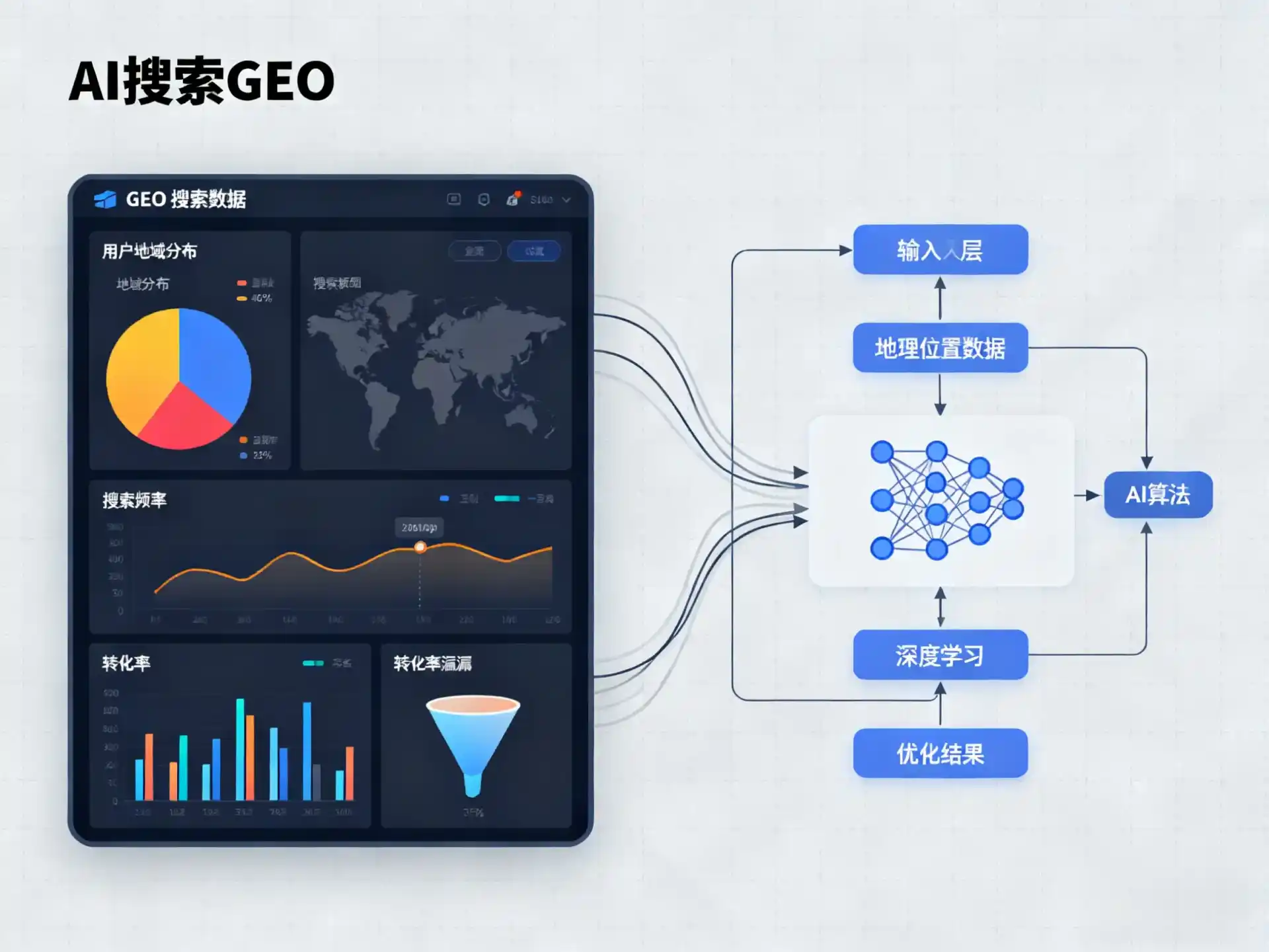 桥东区GEO优化服务商该如何筛选？生成式引擎优化行业实践观察